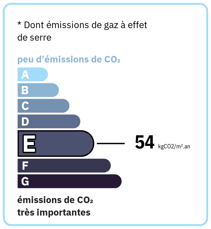 GES