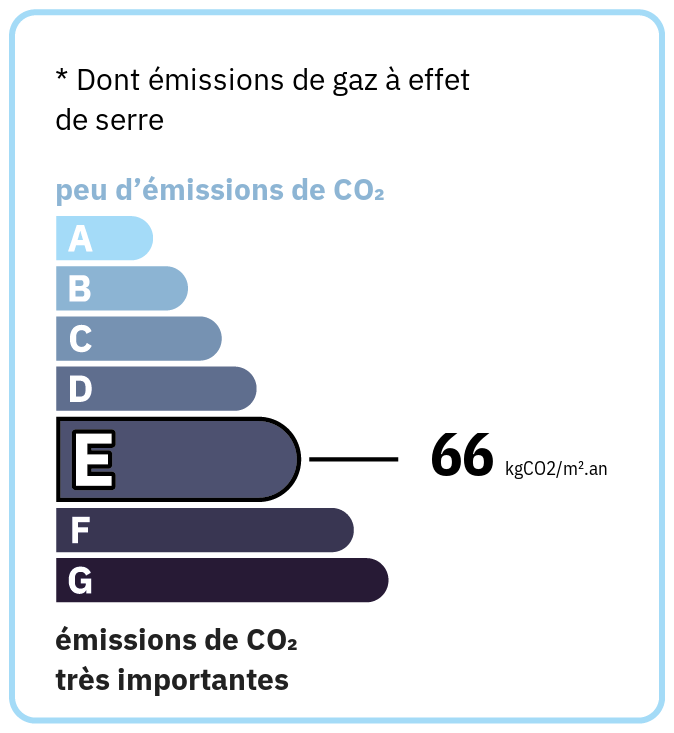 GES